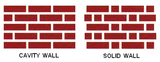 Solid Wall Insulation Grants