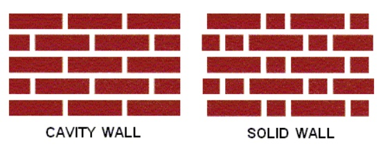 Cavity and Solid Wall Diagram