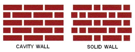 External Wall Insulation Grants