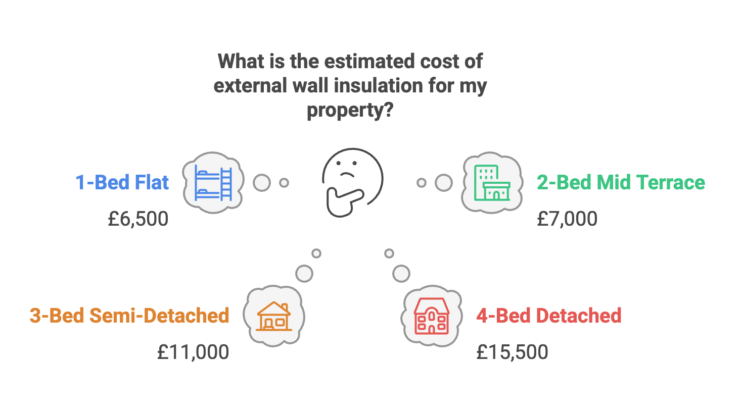 External Wall Insulation Grants UK